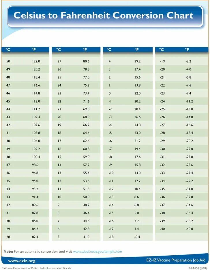 temperature converter